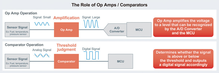 Le premier amplificateur opérationnel grande vitesse de éliminant les oscillations dues aux capacitances de charge
